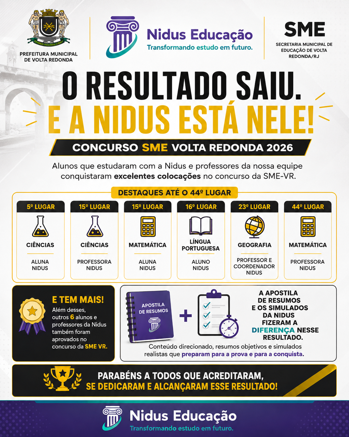 O resultado saiu. E a Nidus está nele!